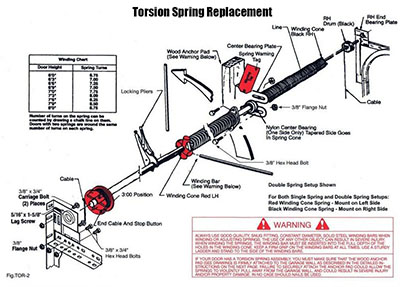 home window replacement Pleasanton schema